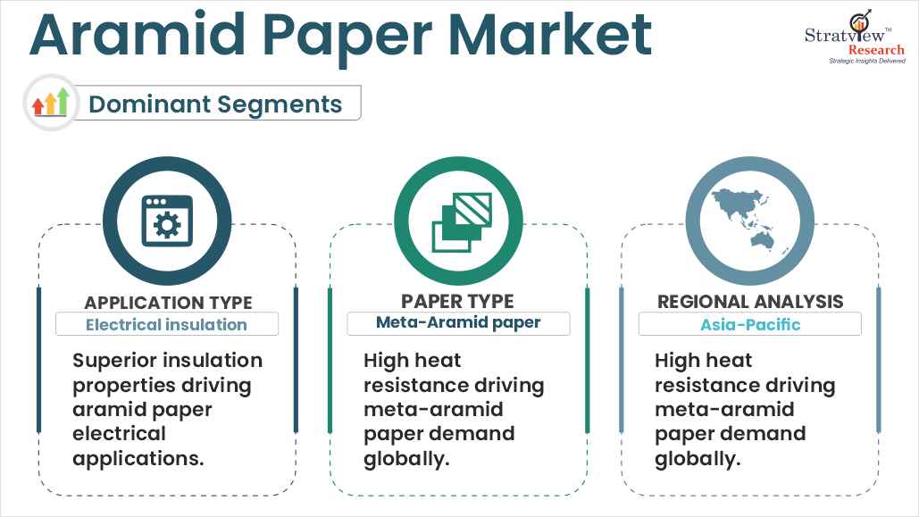 aramid paper market segment